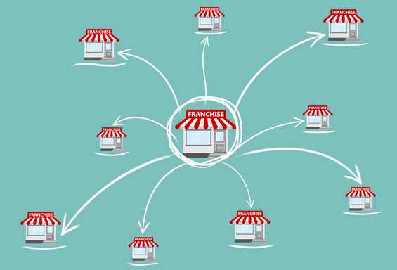 Understanding Franchising: Opportunities, Risks, and Success Stories